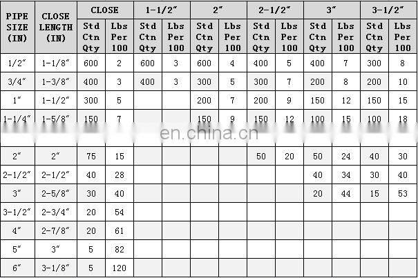 Lightweight and excellent corrosion resistance electrical rigid aluminum conduit nipple UL6A conduit fitting supplier