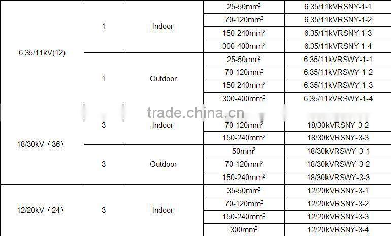 SUNBOW 8.7/15KV Single Core Cable Set Heat Shrinkable Outdoor Terminations