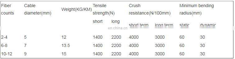 wholesales 50/125um Multimode Simplex Tight Buffered Round Indoor g.625d Fiber Optic Cabl