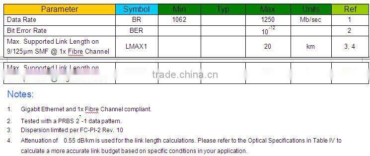 1.25GTX1490RX1310nm20KM single fiber sfp transceiver