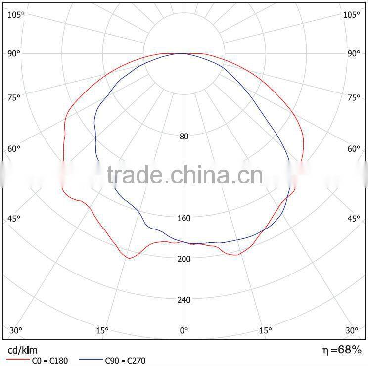 HB-RD201B 200w 250w low frequency induction street lighting
