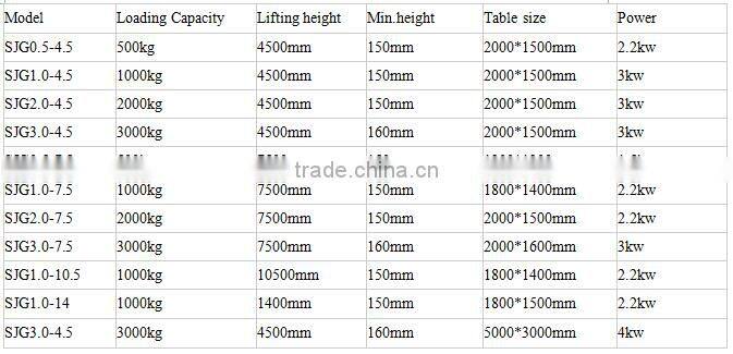 SJG Hydraulic cargo lift/guide rail lift/goods lift for warehouse