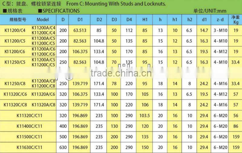 Short conical chuck series C