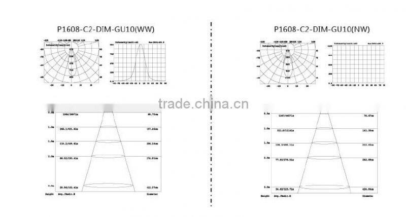 energy saving dimmable led gu10 spot light CE,EMC,LVD approval nichia led