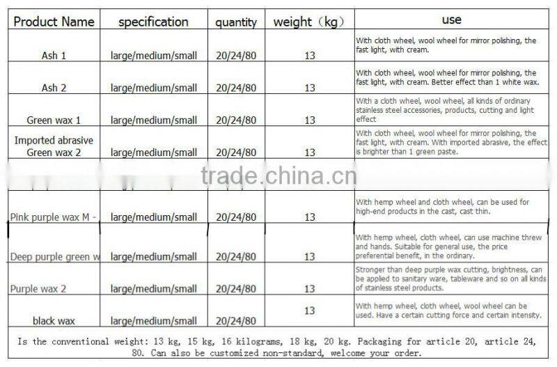 chromium oxide polishing wax green wax