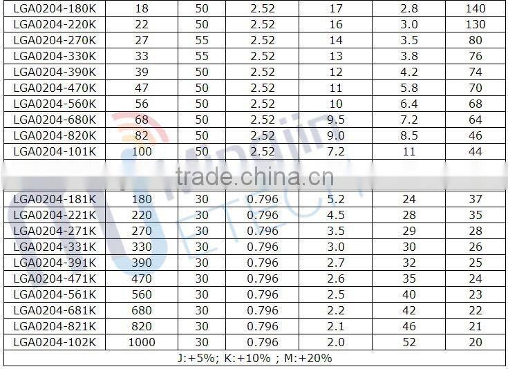 Ferrite Core Axial Choke Coil Inductor