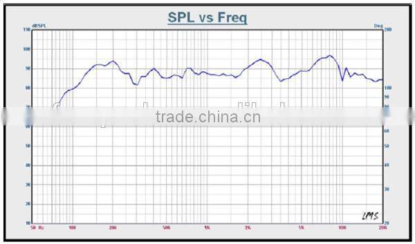 66mm 4ohm 10W audio speaker with full range