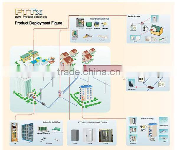 top quality single mode simplex fiber optic fc pc connector