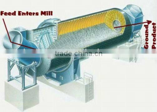 Hot Sale High Quality Ball Mill Equipment Price for Sale with Full Service