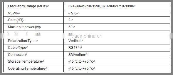 SMA connector 2300~2620 MHz 4g antenna lte 4g antenna
