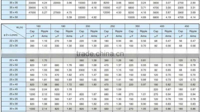 Resistance to high ripple small size large electrolytic capacitors