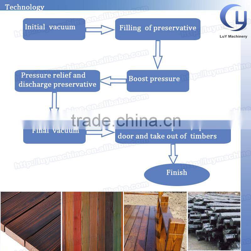 1800*14000 automatic control beech sleepers for raillway with creosote treatment equipment