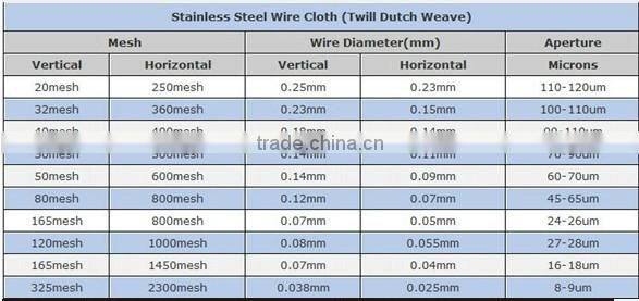 Stainless steel woven micromesh