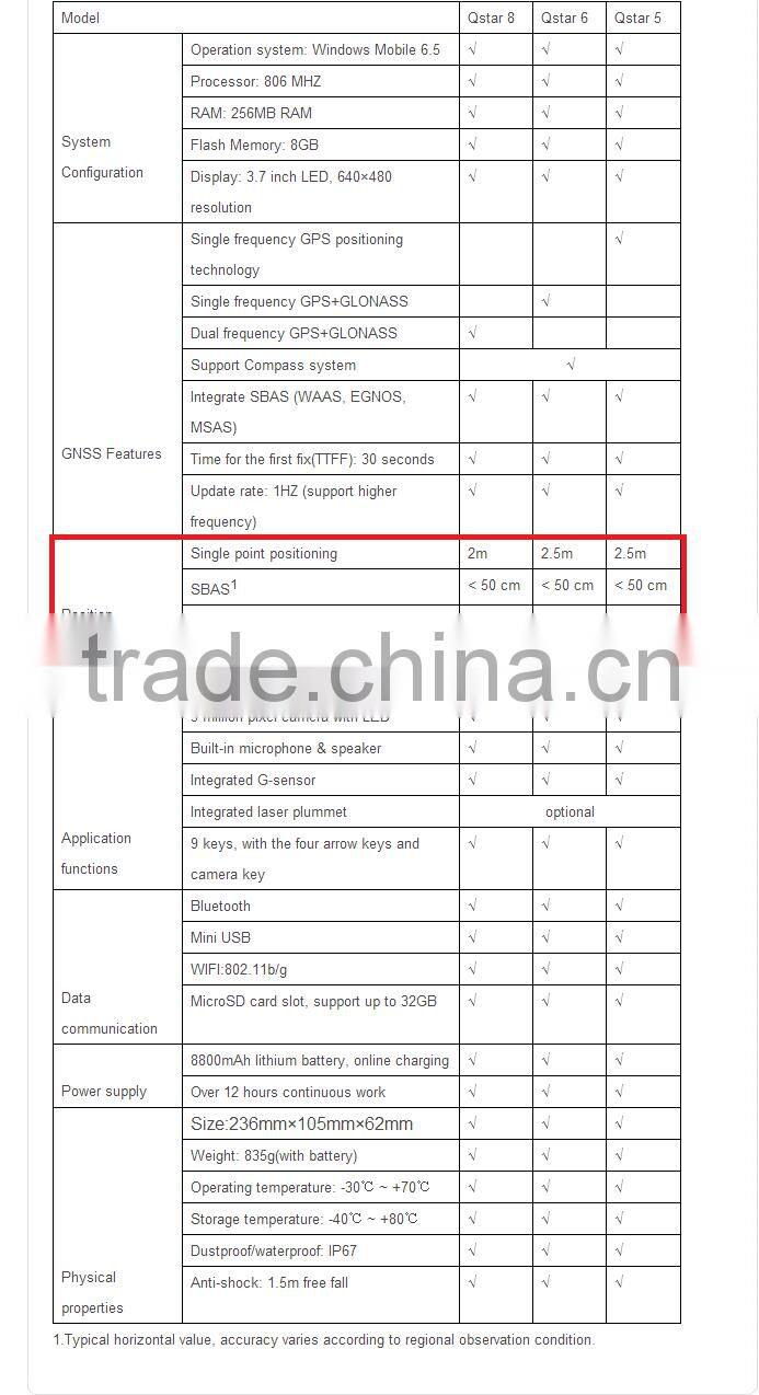 Hi-target Qstar 8 GPS RTK L1 L2 Network RTK Rover Handheld GPS for Land Survey