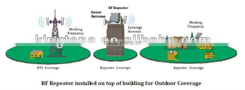 900MHZ Signal booster,GSM 900 mobile signal repeater,GSM Repeater cellular signal booster