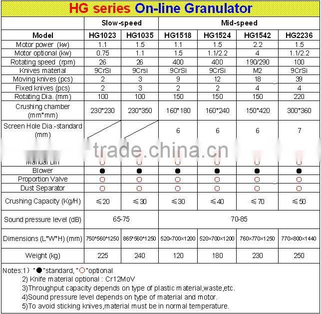 Cheap and high quality pet crusher machine