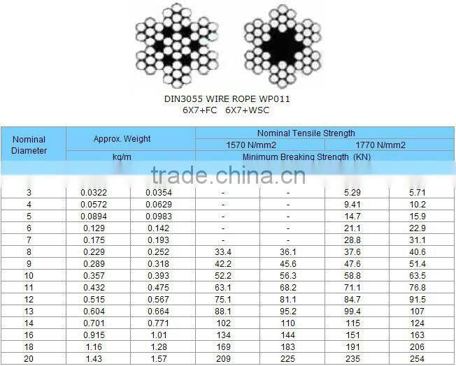 6x7+IWS Stainless steel wire rope