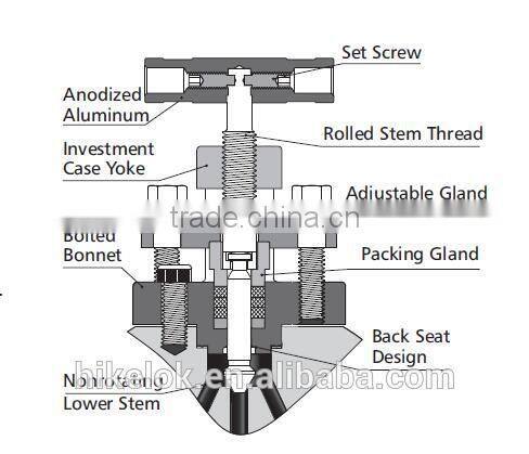 1/2 Female NPT Standard Outlet with Plug Double Block Valves Manifolds