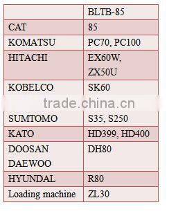 High Quality BLTB-85B Hydraulic Hammer