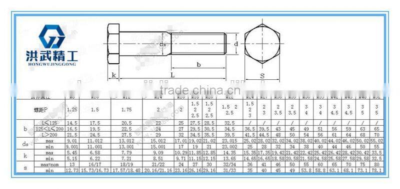 Hexagon fit bolts with long threaded dog point