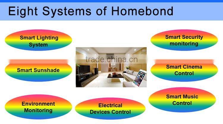 Smart home system automation pstn security alarms systems wifi