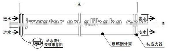filmtec membrane in water treatment plant