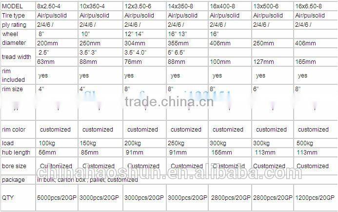 3.50-8 pneumatic wheelbarrow tyre and wheel --Lowest price