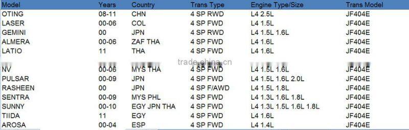 JF404E Automatic Transmission Steel Kit For VW JATCO