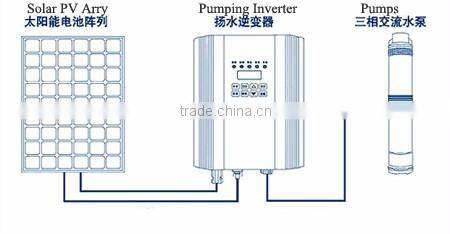 2016 Hot Sale solar PV pumping system for agriculture