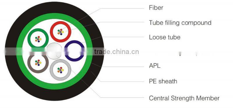 GYTS Loose Tube Fiber Optical Cable for outdoor