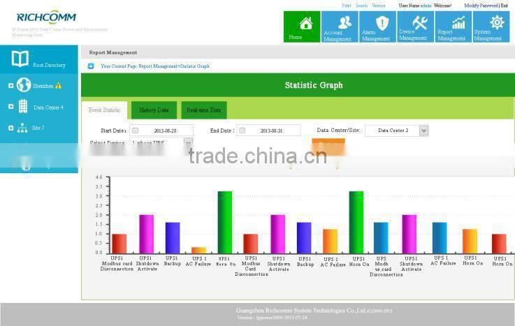 Adavanced Centralized Power Environment Monitoring and Management Host