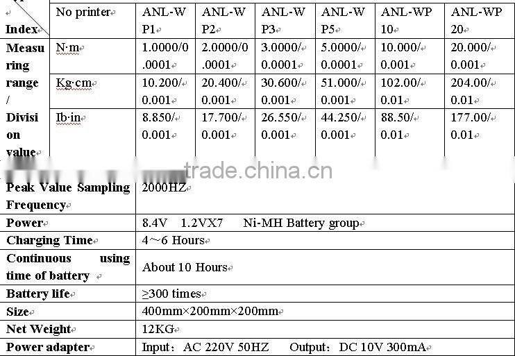 ANL-WP Series Cap Torque Gauge,Bottle Lip Torque Meter (1-20N.m)