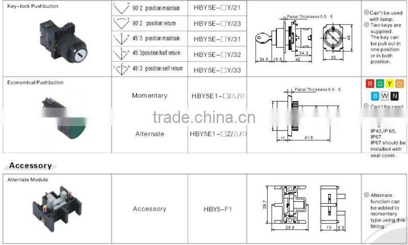 ONPOW XB2 Momentary Pushbutton(HBY5 Series,22MM,CE,CCC,ROHS)