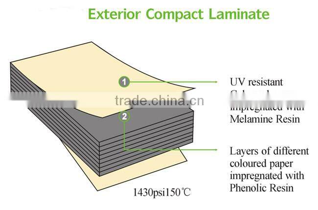 wuya anti-uv and waterproof 8mm 10mm 12mm outdoor phenolic HPL panel for furniture
