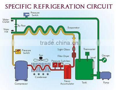 Industrial refrigerator process water Chiller