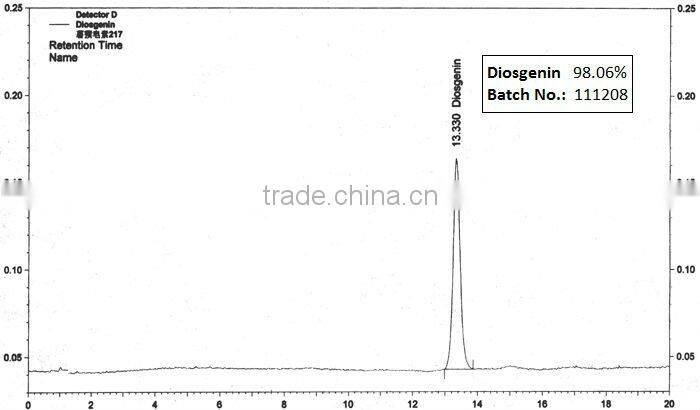 White crystal powder 95% Diosgenin