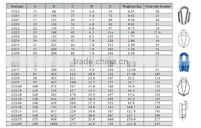 Powder Plastic Wire Rope Tube Thimble