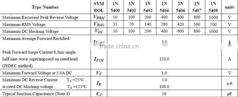 3A GENERAL SILICON DIODE 1N5408