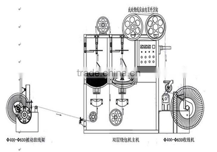 automatic high speed wire cable package machine/wire wrapping machine/copper wire wrapping machine