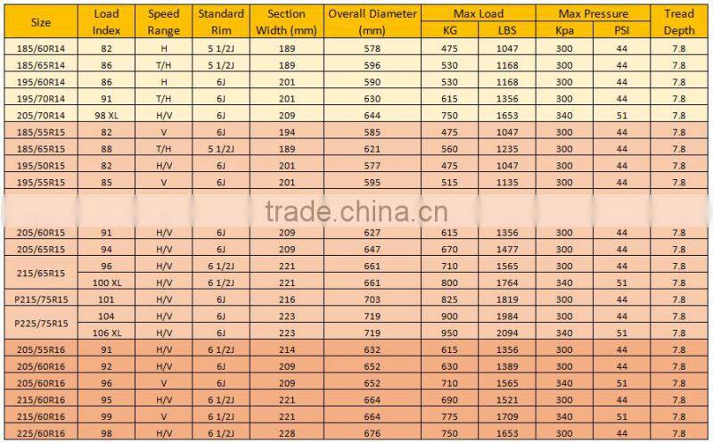 Radial Tire Design CAR TIRE MANUFACTURER 215/60R/16 for Australia market