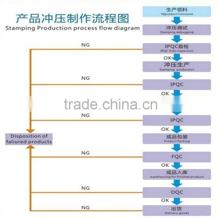 Custom stainless steel gears and sprockets