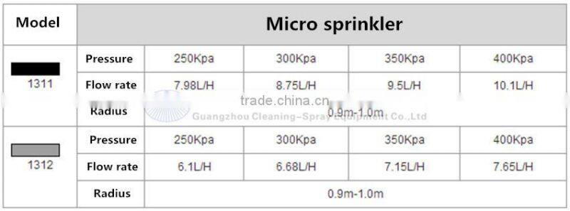 1312 Plastic mist sprinkler for greenhouse irrigation