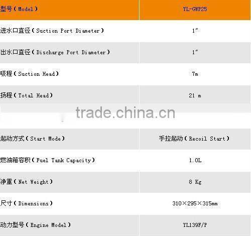 gasoline petrol water pump, 1'', 1 inch, 25mm