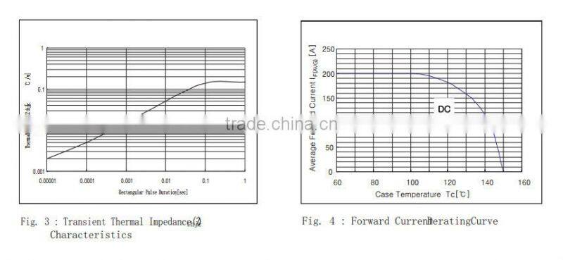 MBRP 400A 100V ultra fast soft recovery rectifier diode module