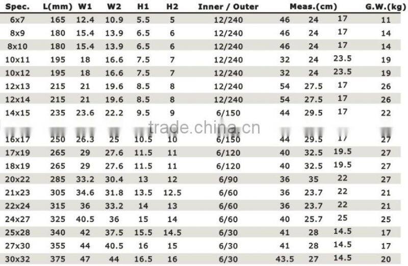 Double Offset Ring Wrench America Type