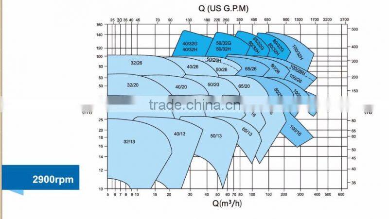 Diesel Engine Marine Sea Water Pump