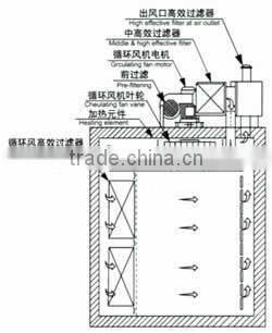 GM Series High-Temperature sterilize machine
