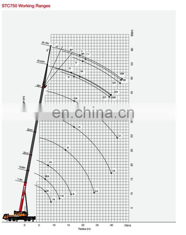 SANY STC750 75 Tons Truck Cranes Excellent Working Conditions