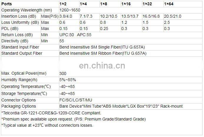 Fiber Optic Splitter ftth spliter 1x16 spliters 1 por 16 fiber spliter FTTH Optic Fiber Plc Splitter 1x16 1x8 1x32