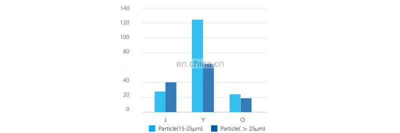 Lepu Disposable Hemoperfusion Cartridge for Hemodialysis room